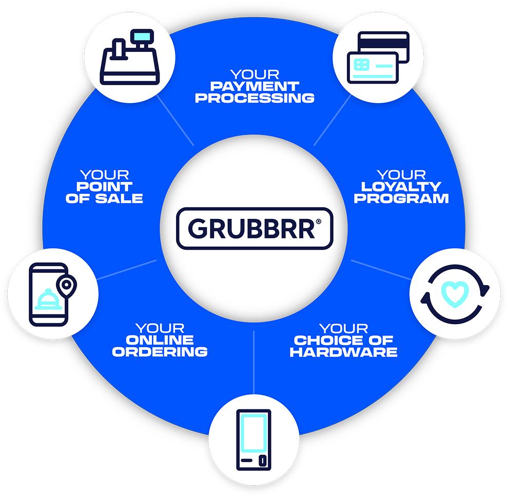 GRUBBRR Products Graphic
