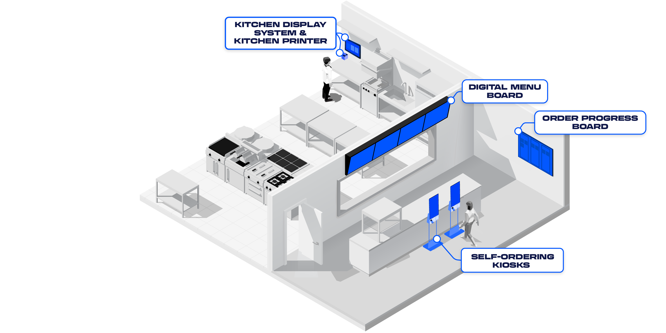 Isometric illustration of a kitchen with GRUBBRR solutions
