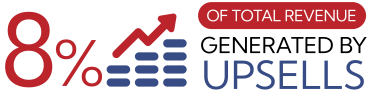 8% upsells