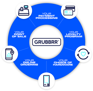 GRUBBRR Products Graphic