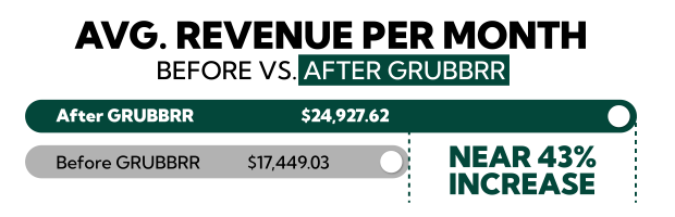 avg revenue